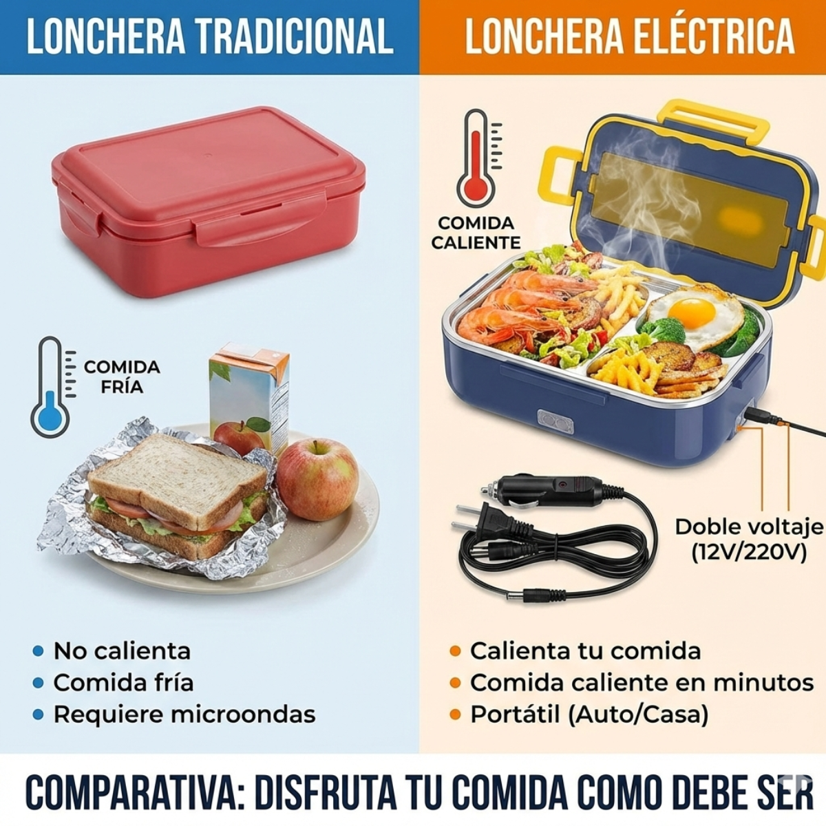 Lonchera Eléctrica para Auto – Comida Caliente Donde Quieras